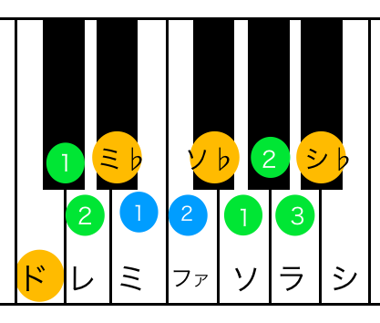 pianocount