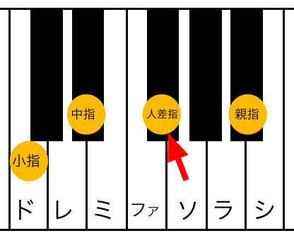 Cm7(♭5)kenban
