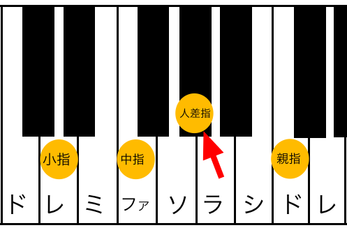 Dm7(♭5)kenban